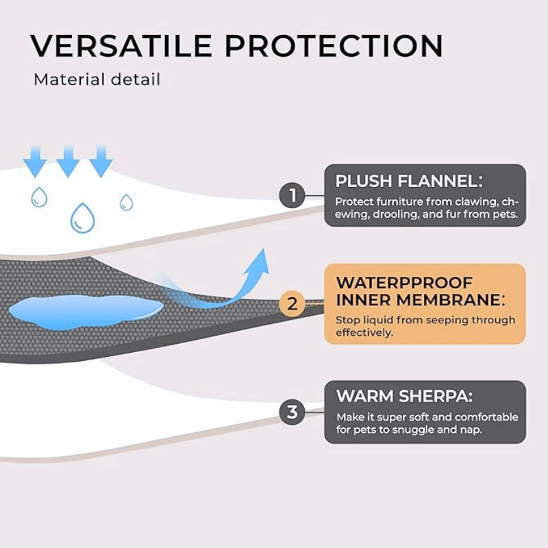 Paws & Protect™ Waterproof Dog Blanket