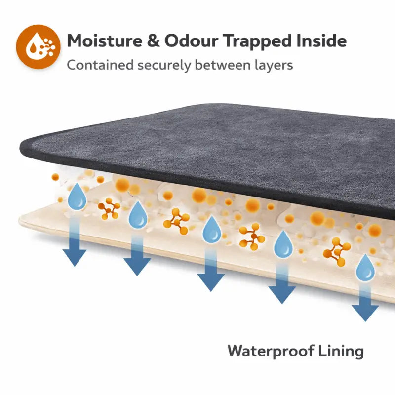 Cleanpaws™ Waterproof Pet Protection Mat - Dog Products at Hunter’s Doggy Shop Free Shipping Worldwide