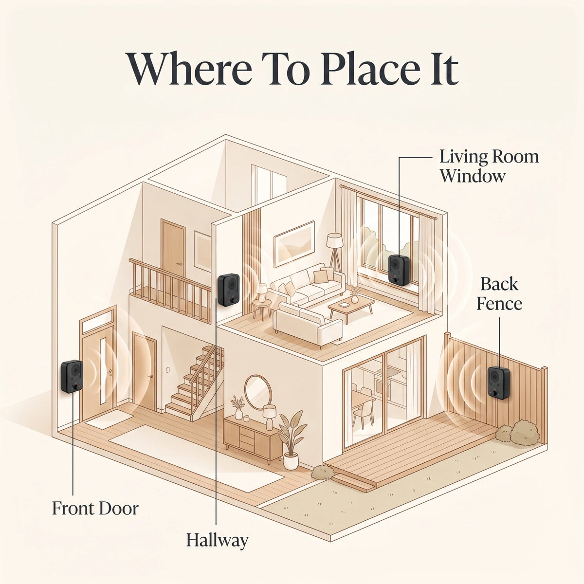 Where to place the QuietPaws Home Alone anti-barking device around your home