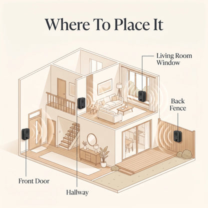 Where to place the QuietPaws Home Alone anti-barking device around your home