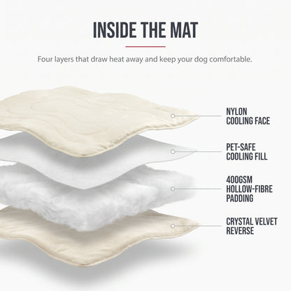 Inside the CoolPaws dog cooling mat, nylon cooling face, pet-safe fill, 400GSM hollow-fibre padding and crystal velvet reverse