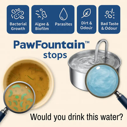 Pawfountain™ Hygienic Hydration for Dogs - Best Selling Dog Products and Pet Essentials Collection Free Shipping